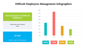 500035-difficult-employees-management-infographics-14