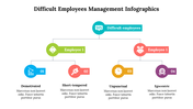 500035-difficult-employees-management-infographics-15