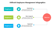 500035-difficult-employees-management-infographics-16