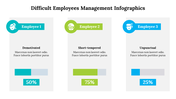 500035-difficult-employees-management-infographics-17