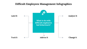 500035-difficult-employees-management-infographics-18