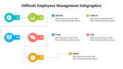 500035-difficult-employees-management-infographics-19