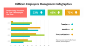 500035-difficult-employees-management-infographics-20