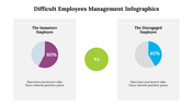 500035-difficult-employees-management-infographics-21