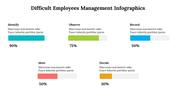 500035-difficult-employees-management-infographics-22