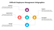 500035-difficult-employees-management-infographics-24