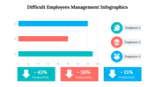 500035-difficult-employees-management-infographics-25