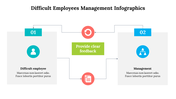 500035-difficult-employees-management-infographics-26