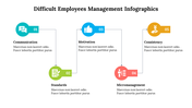 500035-difficult-employees-management-infographics-28