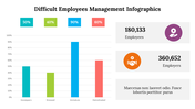 500035-difficult-employees-management-infographics-30