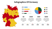 Infographic of Germany slide featuring a color coded map, pie chart, bar progressions, and historical timeline.