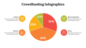 500049-crowdfunding-infographics-06