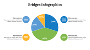 500055-bridges-infographics-22