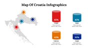 500059-map-of-croatia-infographics-05