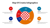 500059-map-of-croatia-infographics-22