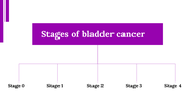 500063-month-of-awareness-on-bladder-cancer-19