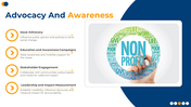 500208-nonprofit-organization-presentation-11