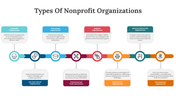 500215-types-of-nonprofit-organizations-02