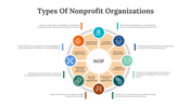 500216-overview-of-nonprofit-sector-04