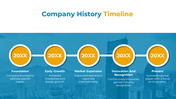 Company History Timeline PowerPoint And Google Slides Themes