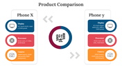 The slide shows a product comparison between two phones highlighting their features and an icon in circular frame at center.