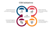 A colorful diagram slide highlighting four key CSR initiatives with icons and text descriptions.