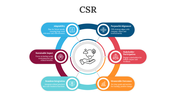 CSR PowerPoint Presentation And Google Slides Templates