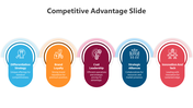 Competitive Advantage PowerPoint And Google Slides Themes