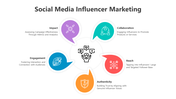 Social Media Influencer Marketing PPT And Google Slides