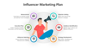 Illustrated slide with a central figure holding a megaphone surrounded by six key components of an influencer marketing plan.