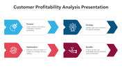 500324-customer-profitability-analysis-03