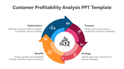 500324-customer-profitability-analysis-04