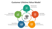 Customer Lifetime Value Model PPT And Google Slides Themes