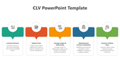 Unique CLV PPT Presentation And Google Slides Template