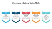 500344-customer-lifetime-value-05