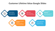 500344-customer-lifetime-value-09