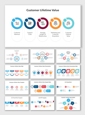 Use This Customer Lifetime Value PPT And Google Slides