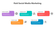 A visual breakdown of key components in paid social media marketing, with five multi colour text  boxes with icons.