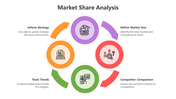 500367-market-share-analysis-01