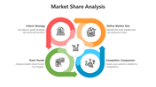 500367-market-share-analysis-02