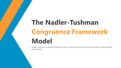 500387-nadler-tushman-congruence-model-01