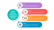 500387-nadler-tushman-congruence-model-03