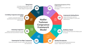 500387-nadler-tushman-congruence-model-04