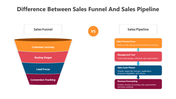 500399-sales-funnel-vs-sales-pipeline-03