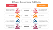 500399-sales-funnel-vs-sales-pipeline-04