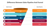 500399-sales-funnel-vs-sales-pipeline-05