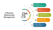 Circular infographic slide outlining five colored stages of influencer relationship management with icons and text.