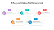 Influencer Relationship Management Google Slides Themes