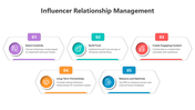 500407-influencer-relationship-management-02