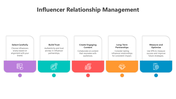 500407-influencer-relationship-management-03